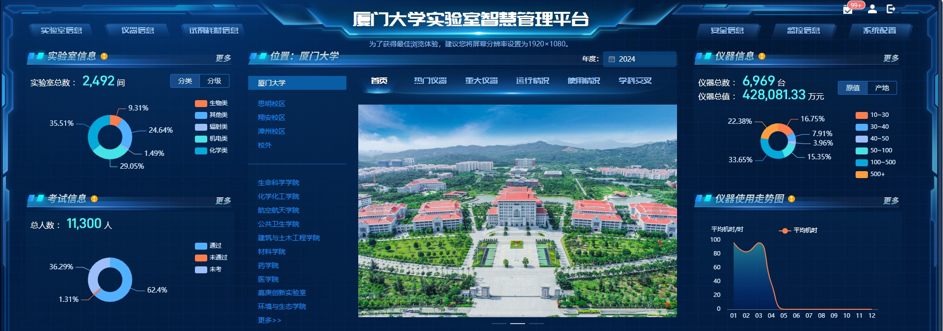 数字化赋能实验室全域管理——厦门大学实验室智慧管理平台上线
